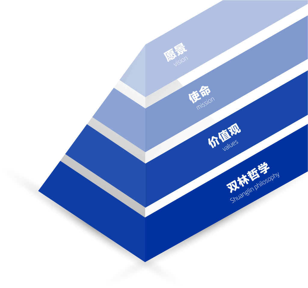 时博网页版-时博（中国文化理念“金字塔”